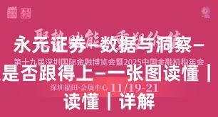 永元证券—数据与洞察—客服是否跟得上—一张图读懂｜详解