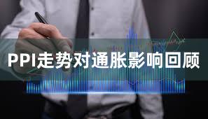 PPI走势对通胀影响回顾